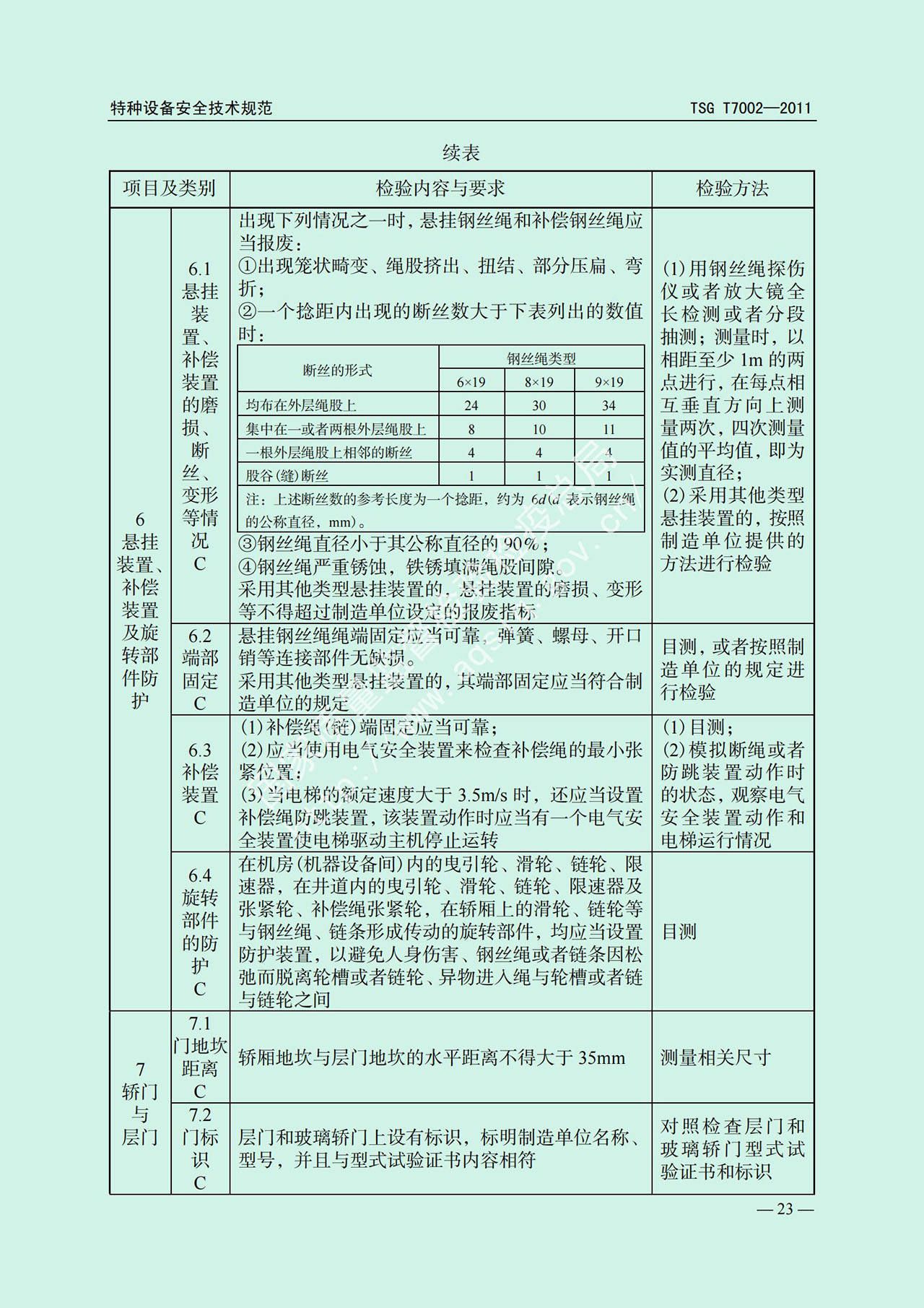 电梯监督检验和定期检验规则——消防员电梯      TSG  T7002-2011(图17)