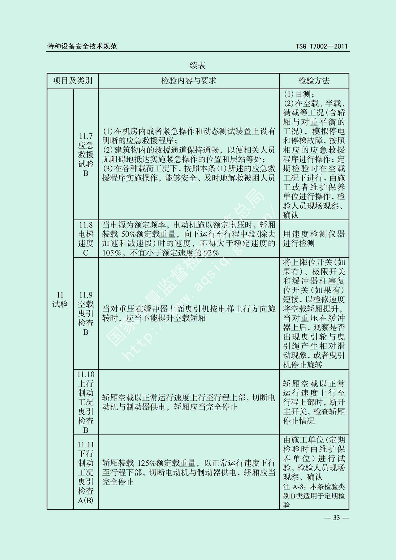 电梯监督检验和定期检验规则——消防员电梯      TSG  T7002-2011(图26)